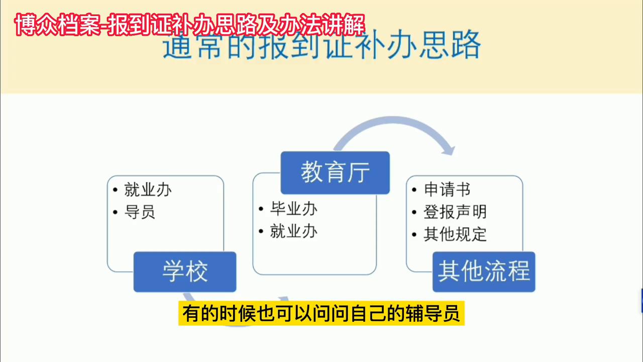毕业10年报到证能补办吗,就业报到证遗失补办申请表