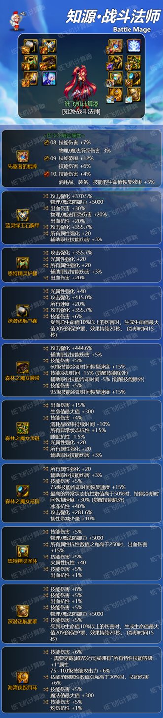 dnf战法怎么切换力法,改版以后DNF装备特性怎么点