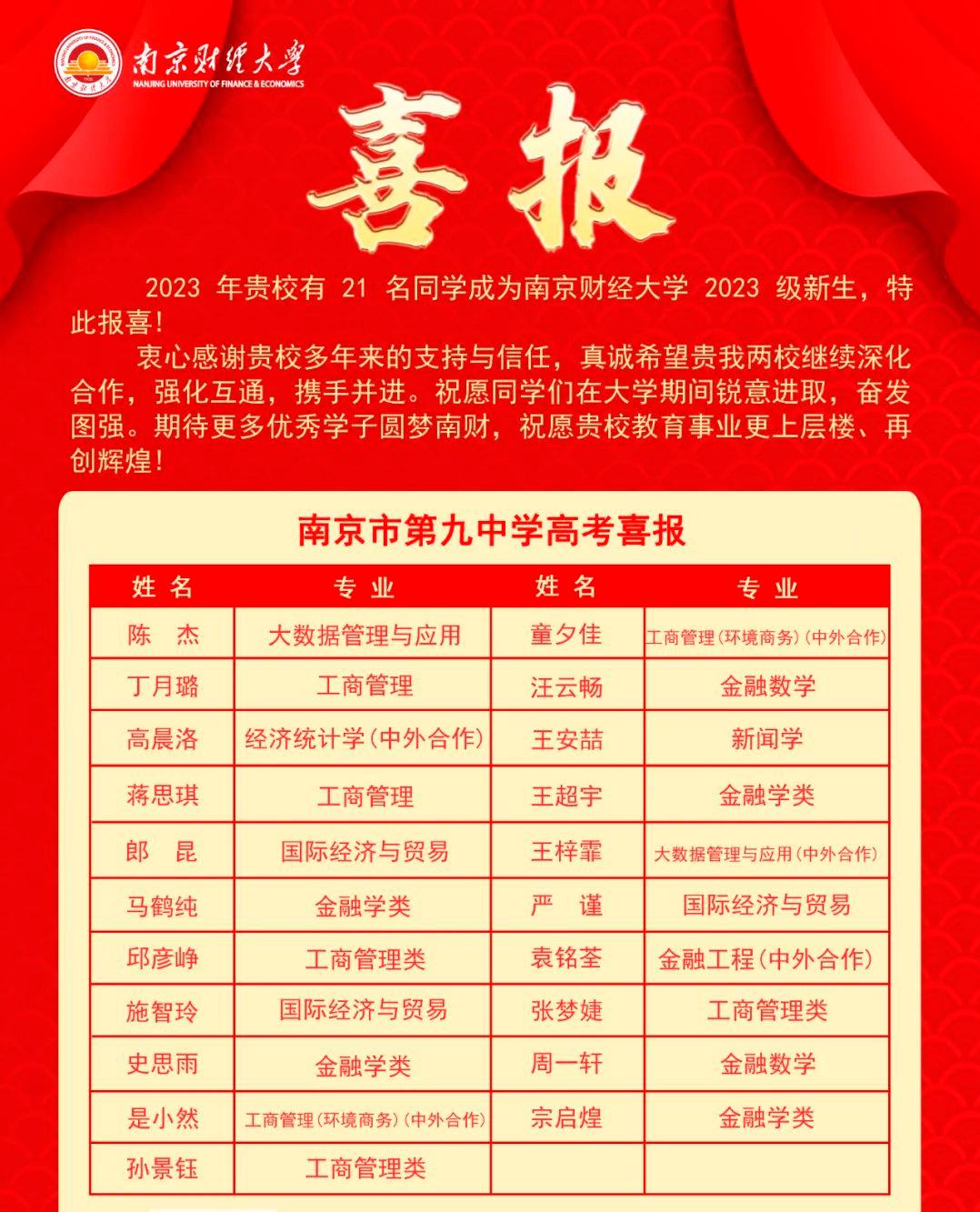 金中河西2020年高考喜报,九中和金中河西