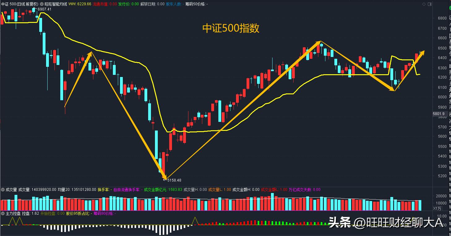 8.16收评,看股市行情k线图的步骤