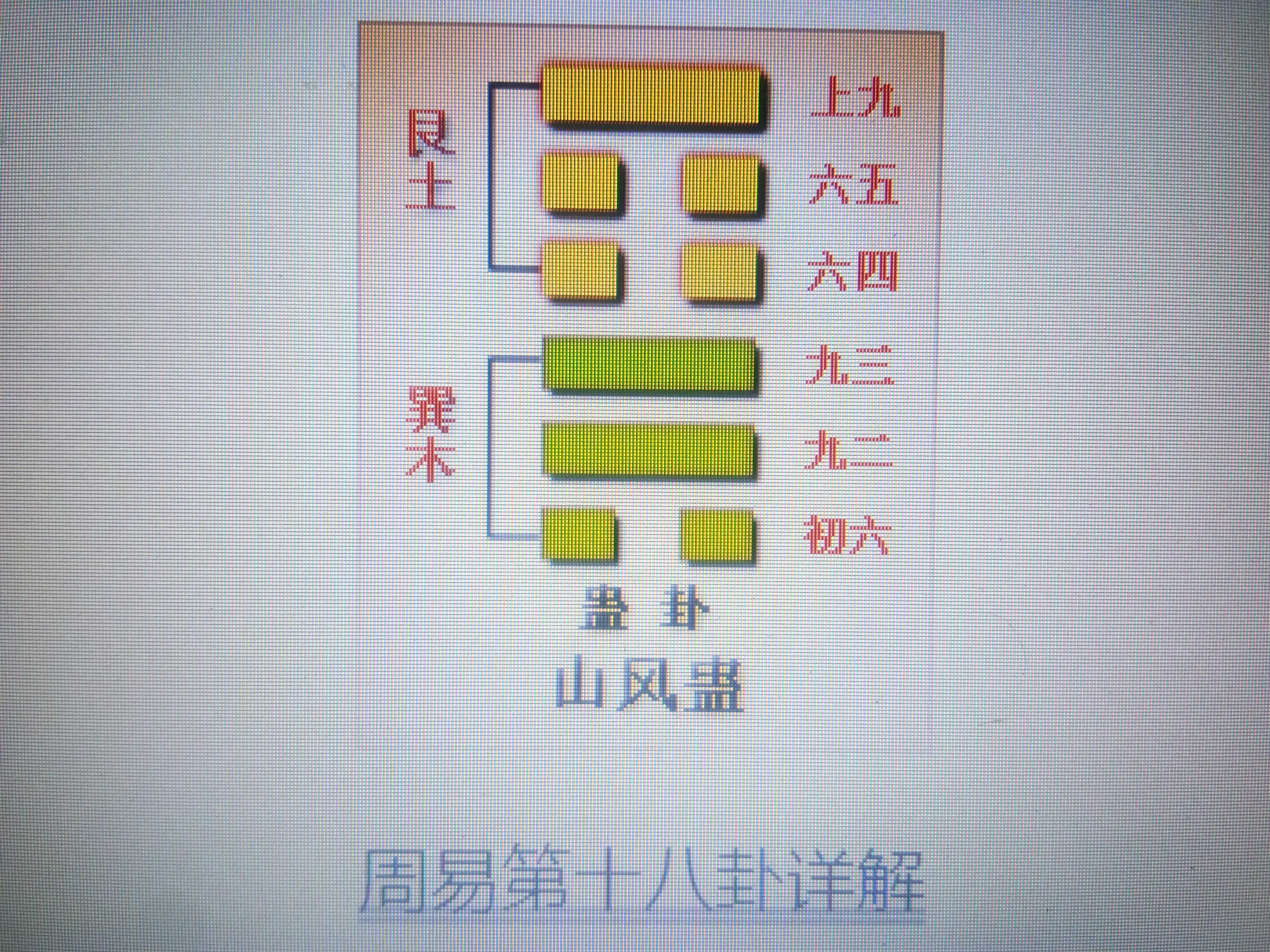 蛊卦第十八卦读诵视频,山风蛊第十八签啥意思