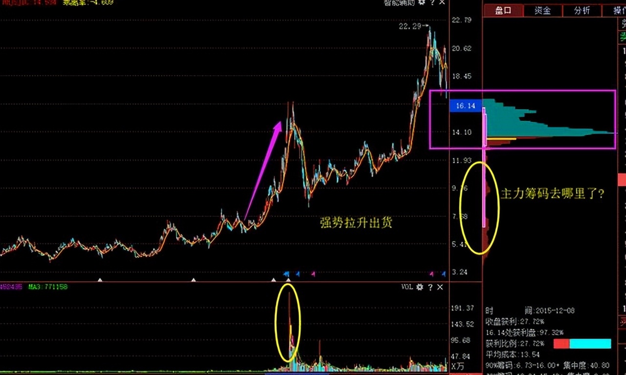 股票筹码战法精讲视频教学第七讲,中国股市最实用的尾盘战法