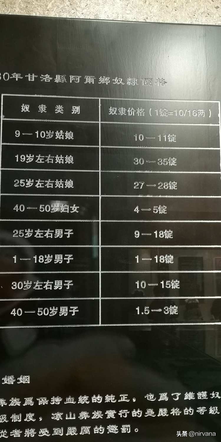 彝族娃子寨,娃子寨