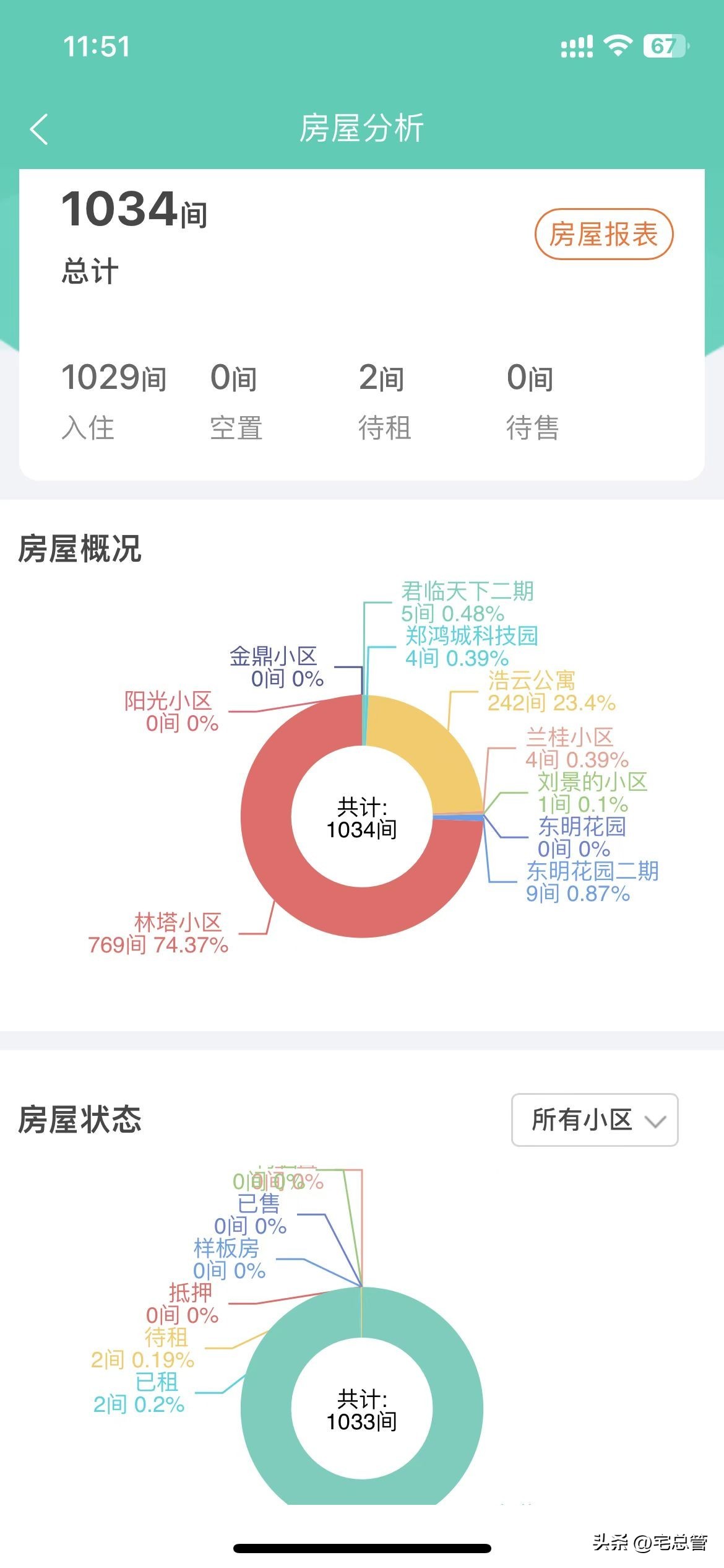 办公楼物业工程服务方案,办公楼物业服务标准策划方案