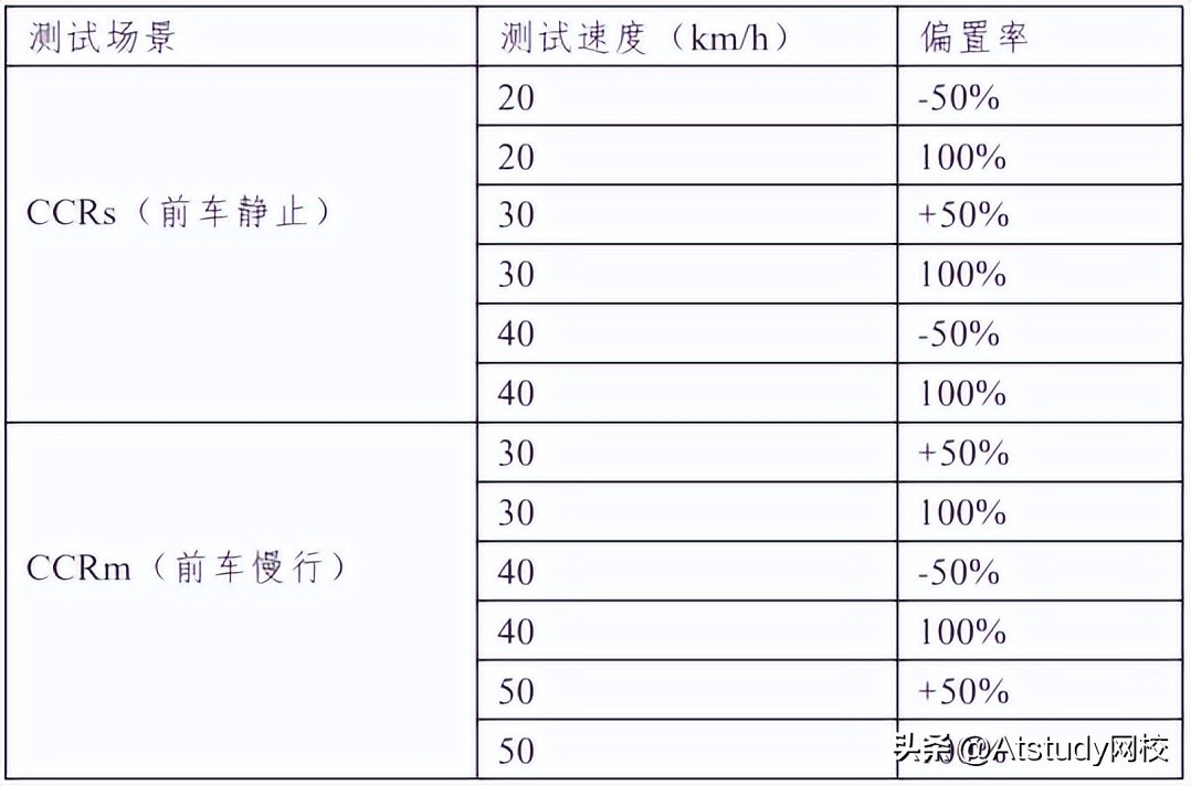 软件测试新技术与实践,软件测试技术基础在线教程