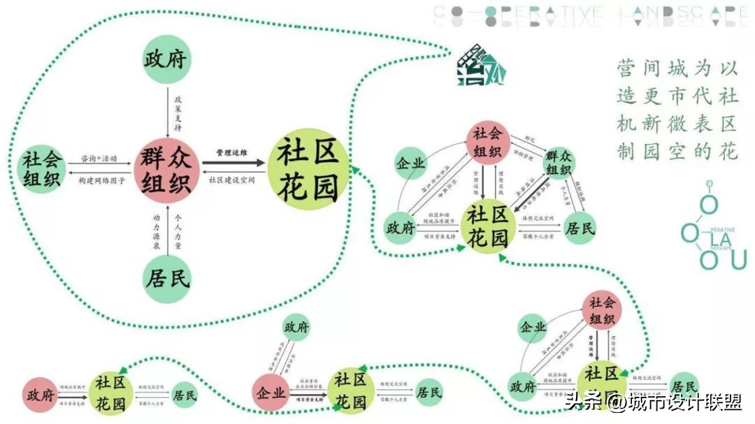 张宇星|从土地经济到空间经济：城市设计的当代性