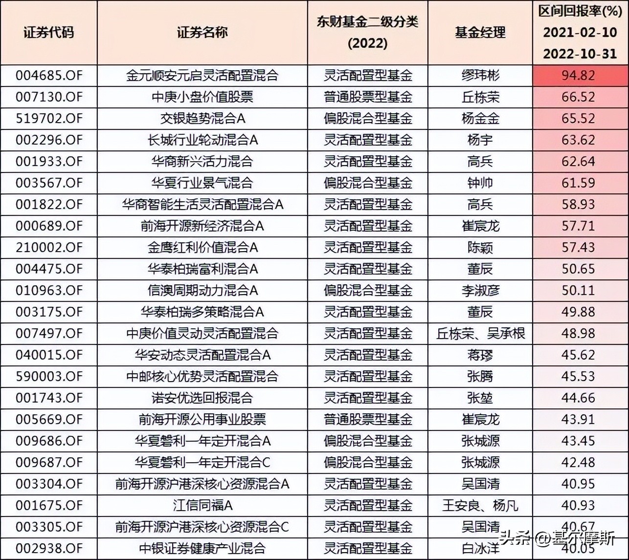 白冰洋与丘栋荣是夫妻吗,白冰洋和丘栋荣关系