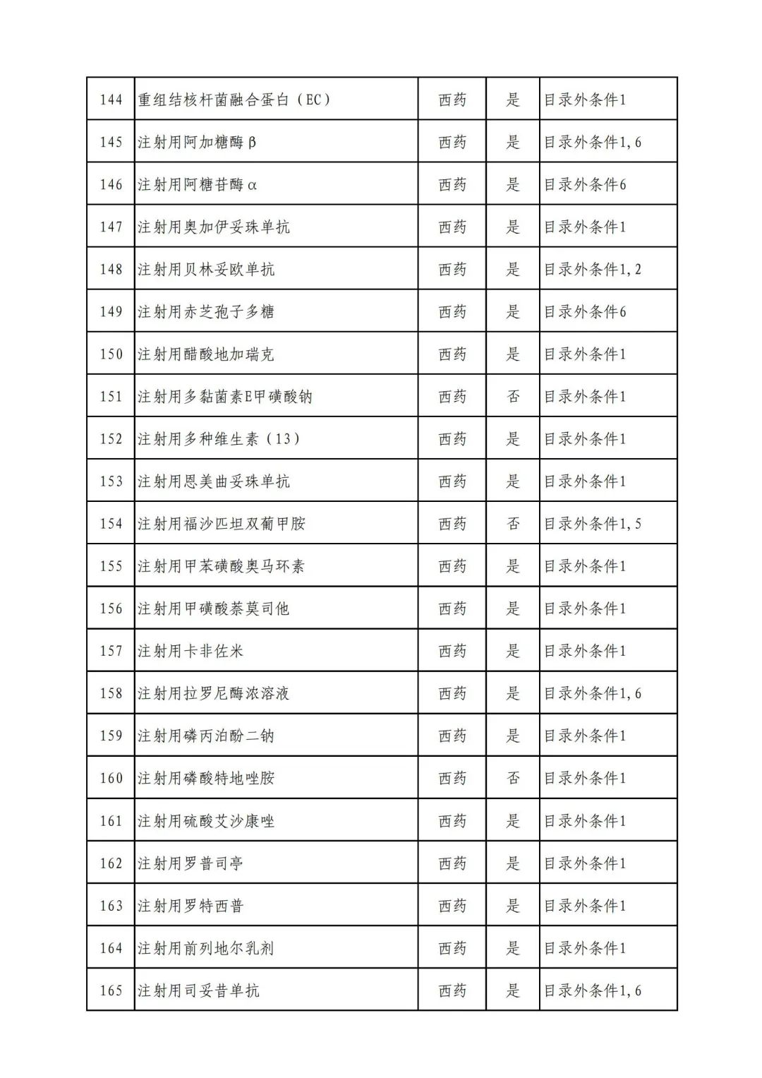 平均降价超50%！这些药品有望纳入医保！