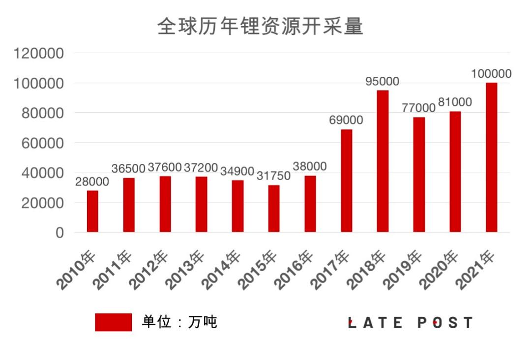 全球锂矿资源争夺加剧,全球锂资源争夺战