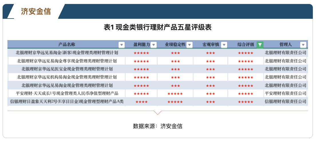 北银理财获批,北京银行京华远见理财产品保本吗