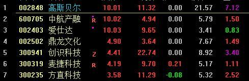 尾盘选股指标t+1,t+1短线最精准的早盘买入方法
