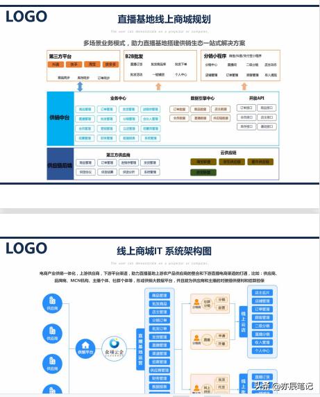 直播电商项目合作方案策划,新直播公司运营计划书