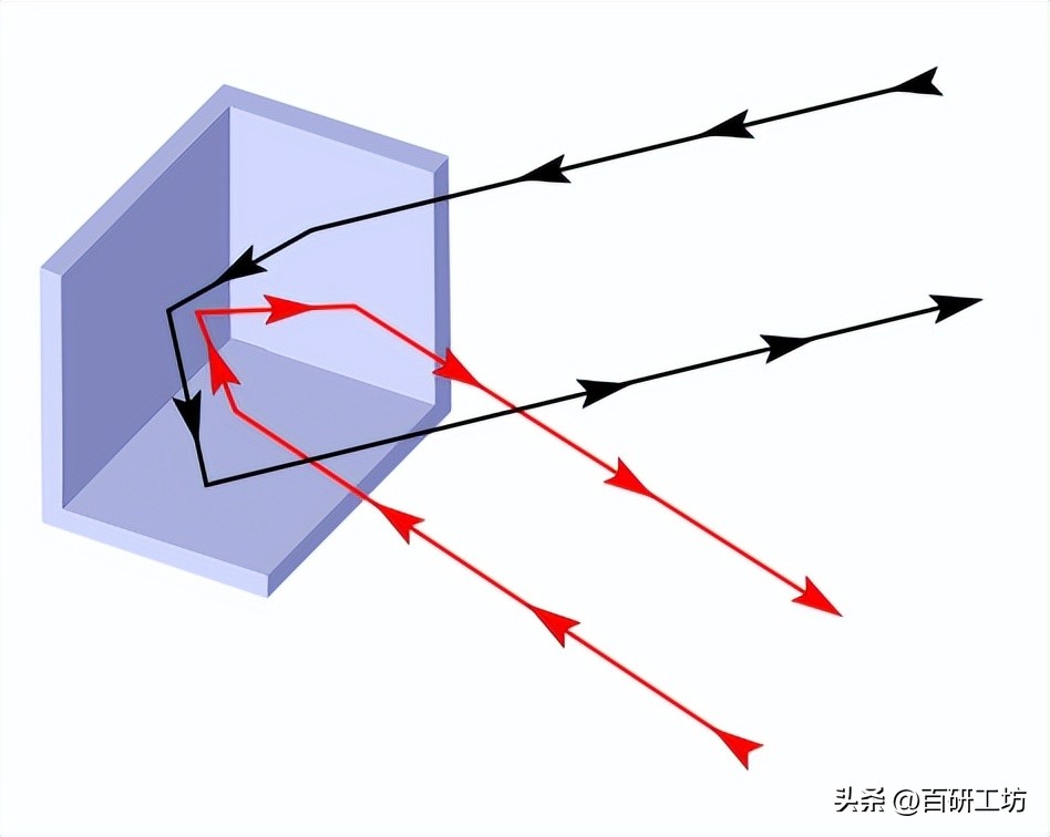 人类怎么测量到月球的距离的,如何测出地月距离