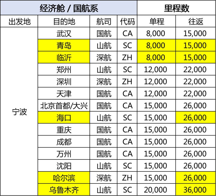 宁波机场冬春航班,宁波机场春秋航空航线