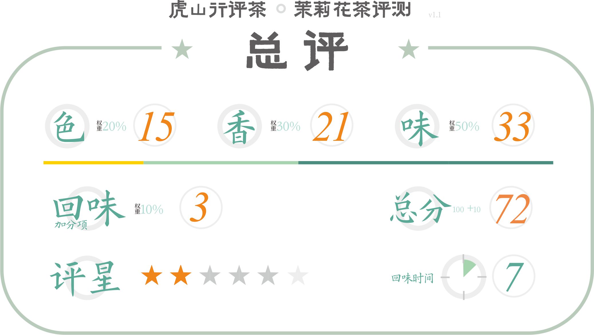 正兴德哪款茶跟龙毫和贡毫差不多,茉莉花茶贡毫与龙毫的区别