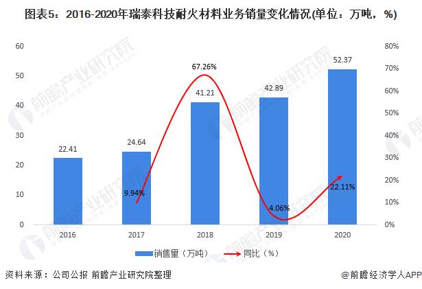 耐火材料产业链分析,国内耐火材料龙头股