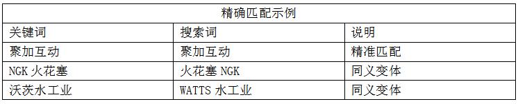 b2b商业模式如何建立顾客渠道,b2b如何找准企业获客渠道