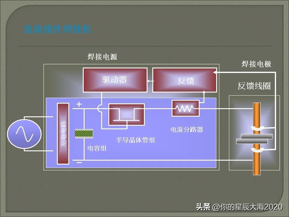 电阻焊设备工作原理,电阻焊变压器工作原理