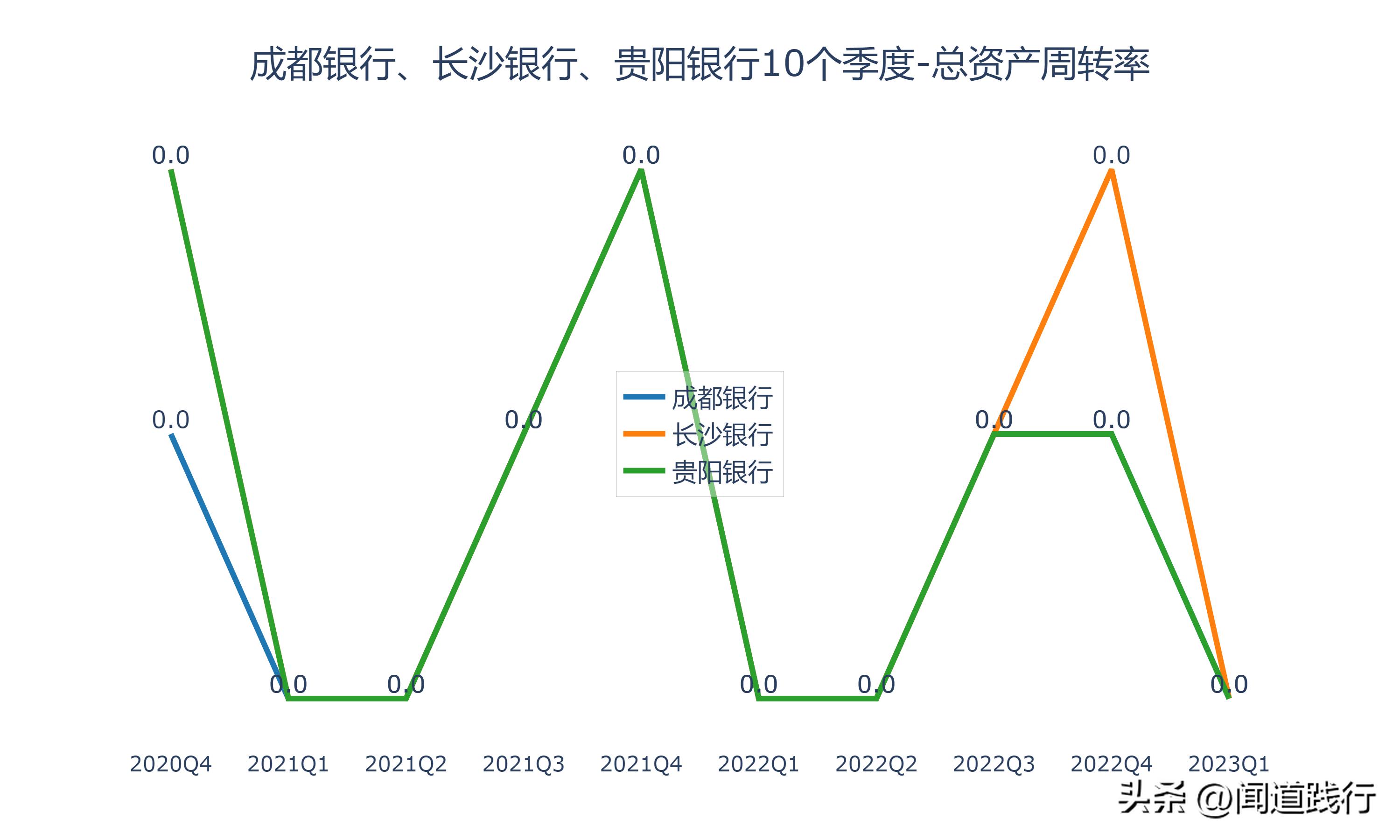 成都银行倒闭可能性大吗,长沙银行贵阳银行哪个成长性更好