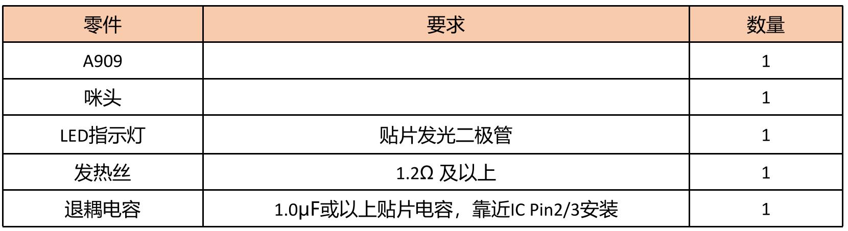 A909（*子烟电**集成IC）