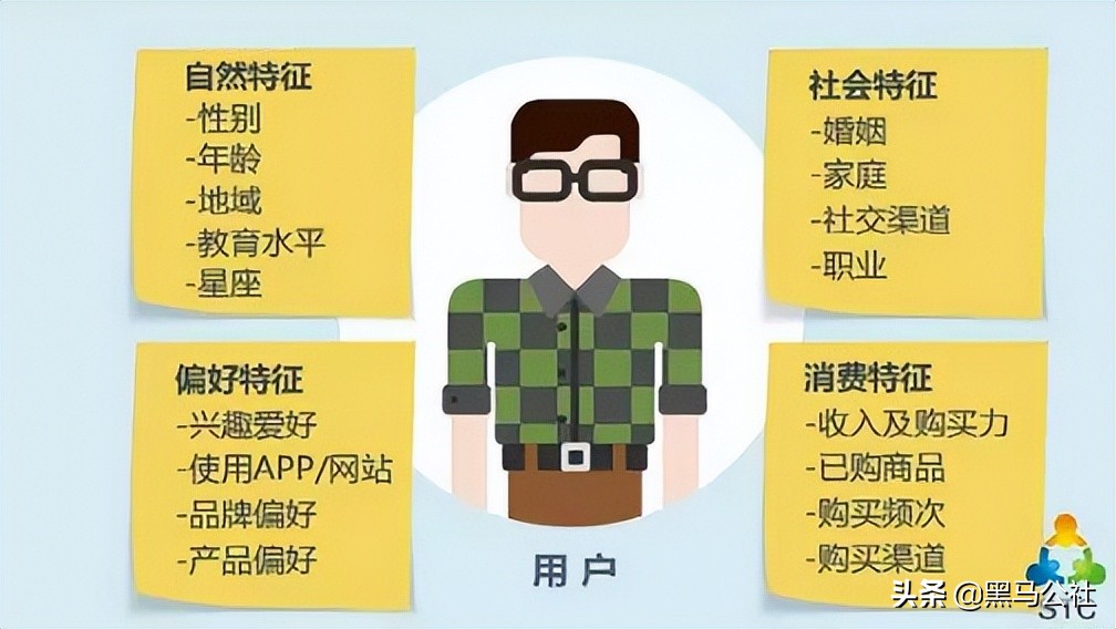 为什么app知道你想买的东西,为什么各大app推荐开启个性化推荐