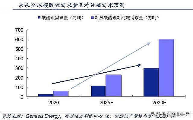 光伏板块最新消息业绩,锂电材料业绩暴增20倍个股