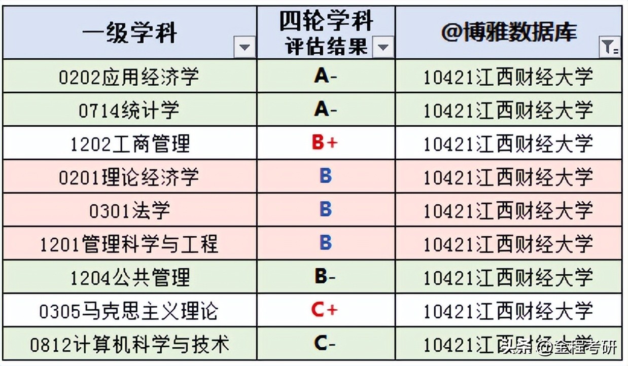 江西财经大学的缺点,江西财经大学就业前景如何