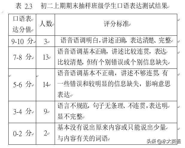 七年级英语听力人机对话训练,英语人机对话考试技巧你需知道