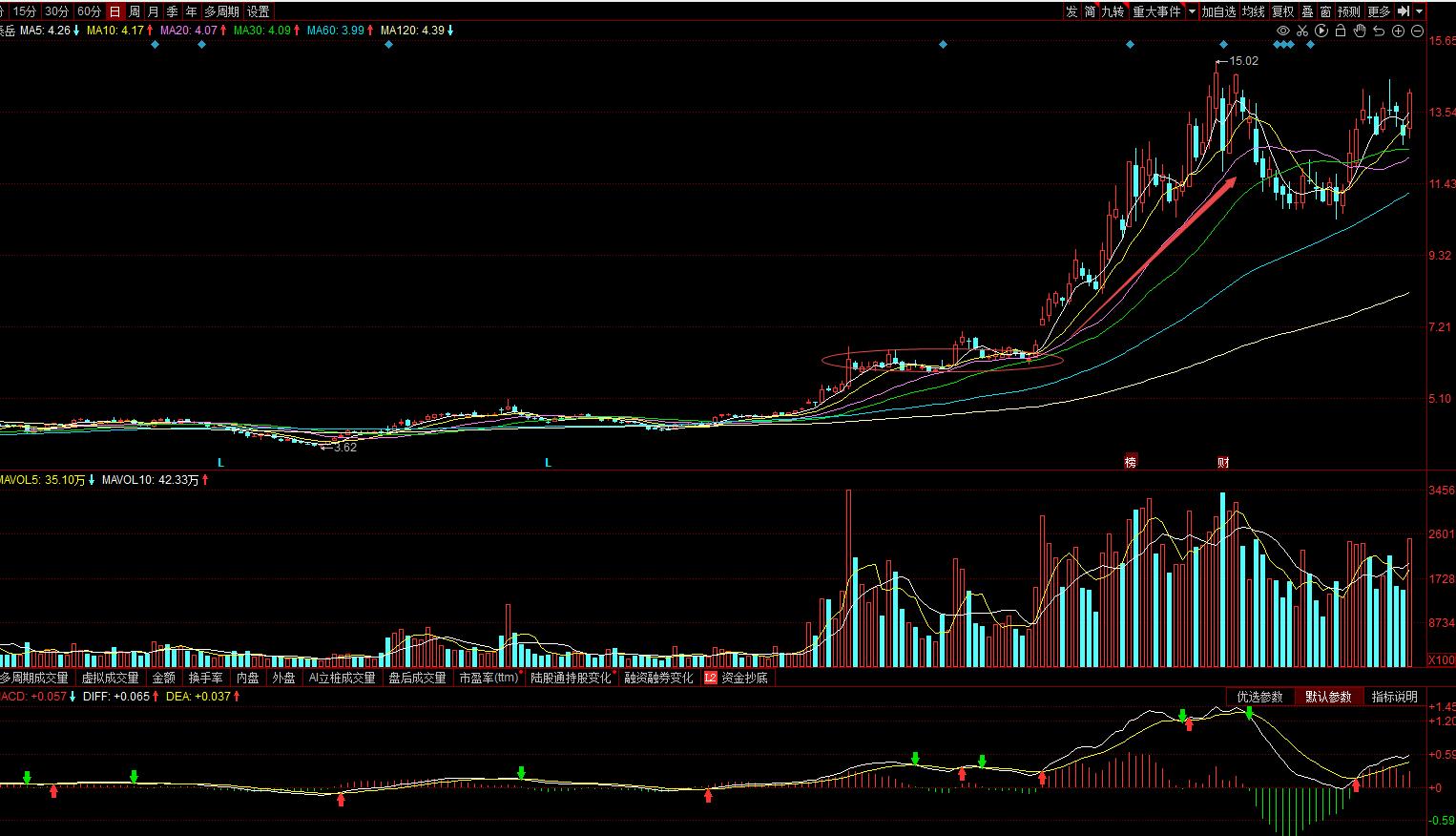 300002神州泰岳北向资金流入,300002神州泰岳潜力