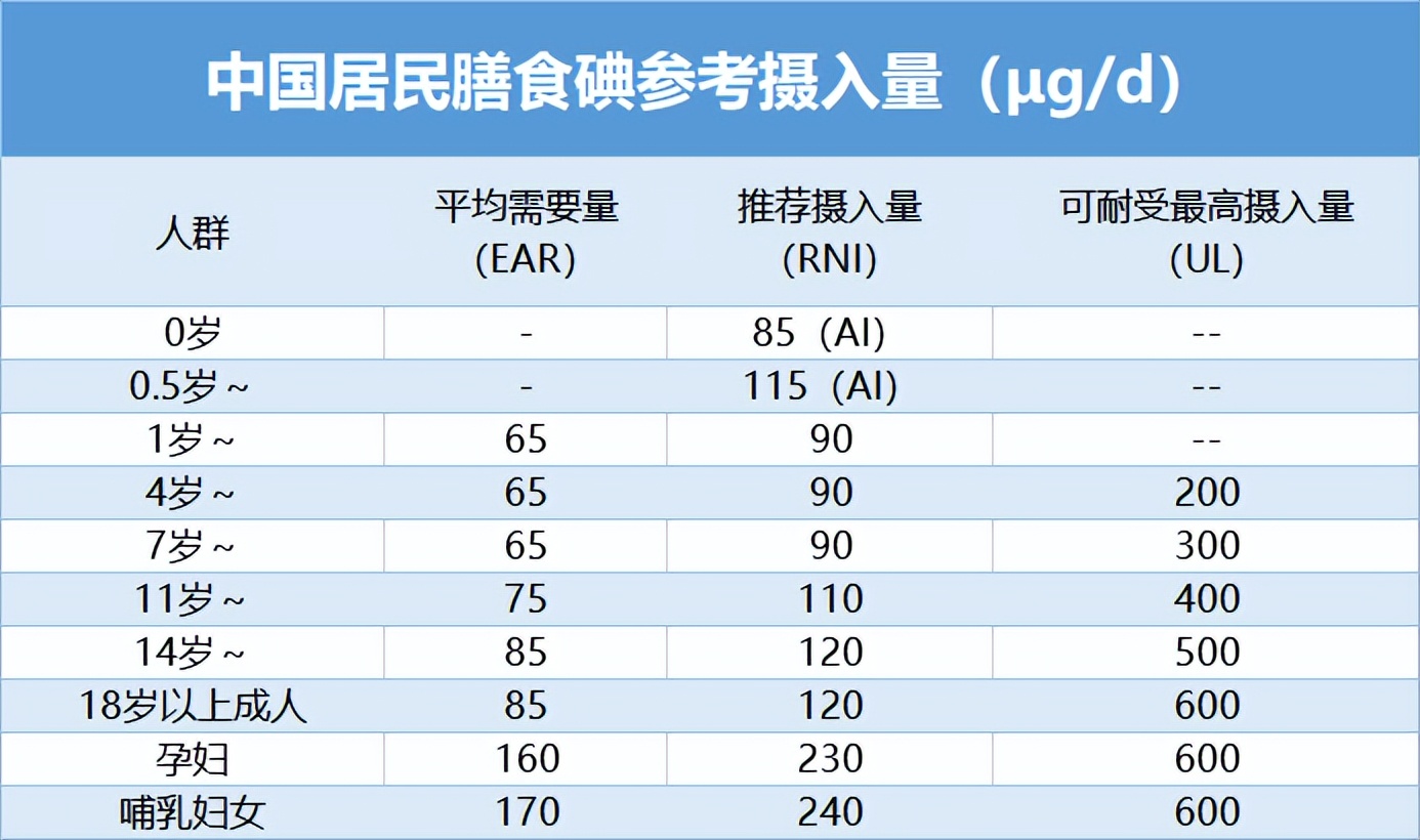 防治碘缺乏病日科学补碘点亮健康,碘缺乏防治日注意事项