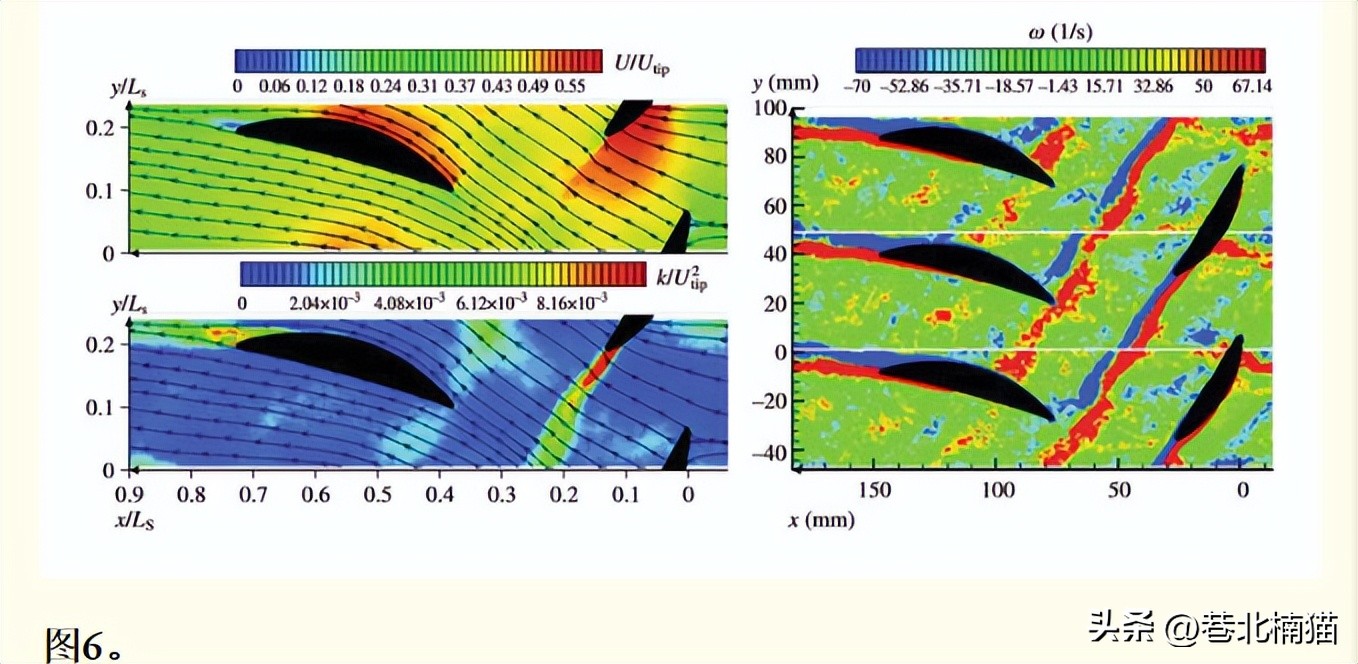 涡轮机发展遇到过的瓶颈,涡轮机技术