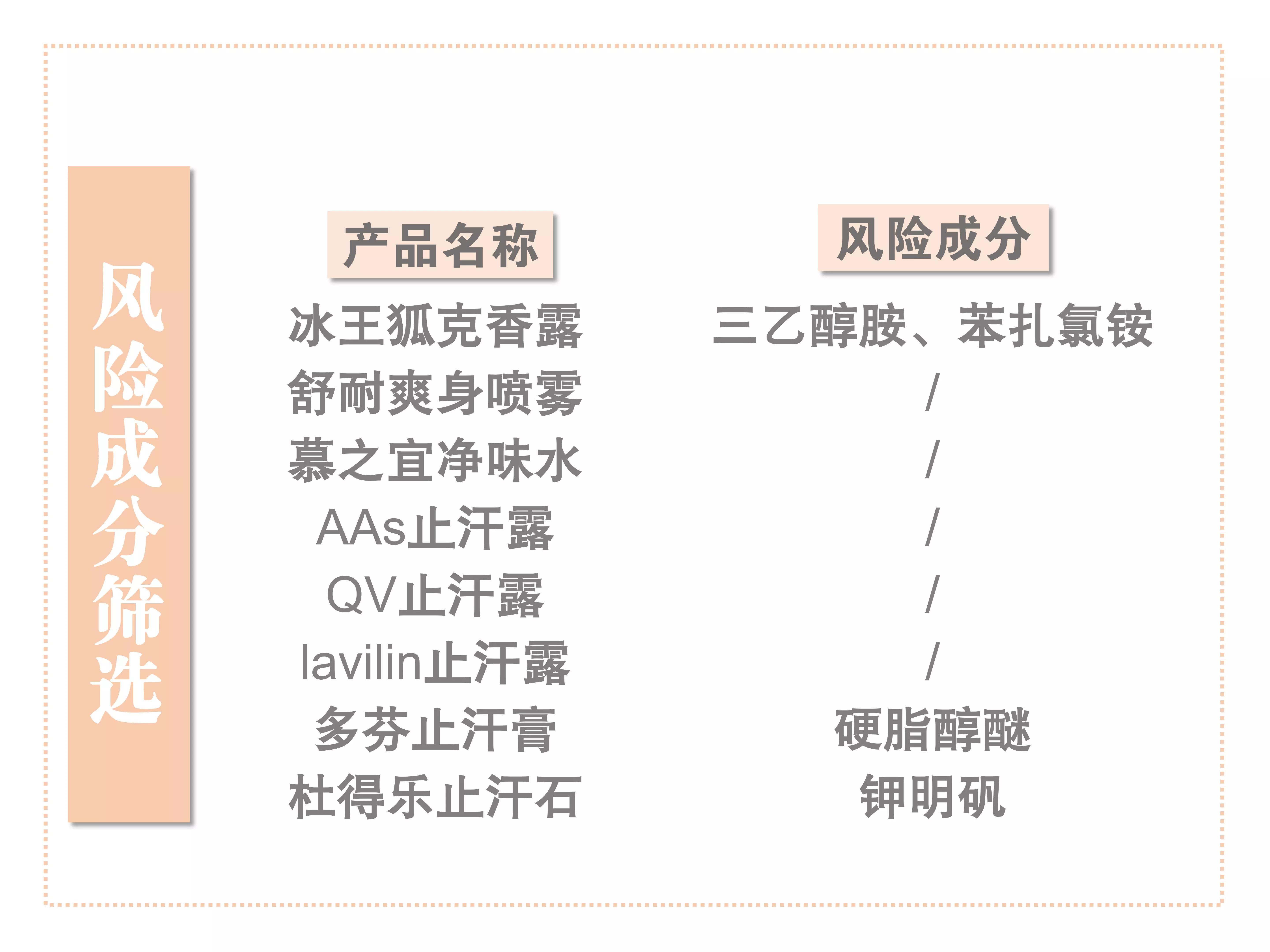 遗传狐臭自用八款止汗露测评：止汗石不止汗，祛味最持久的是这款