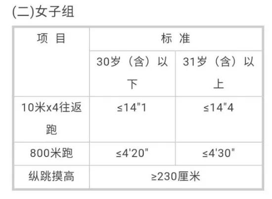 公安招警和公务员哪个好,公务员考普通职位好还是考警察好