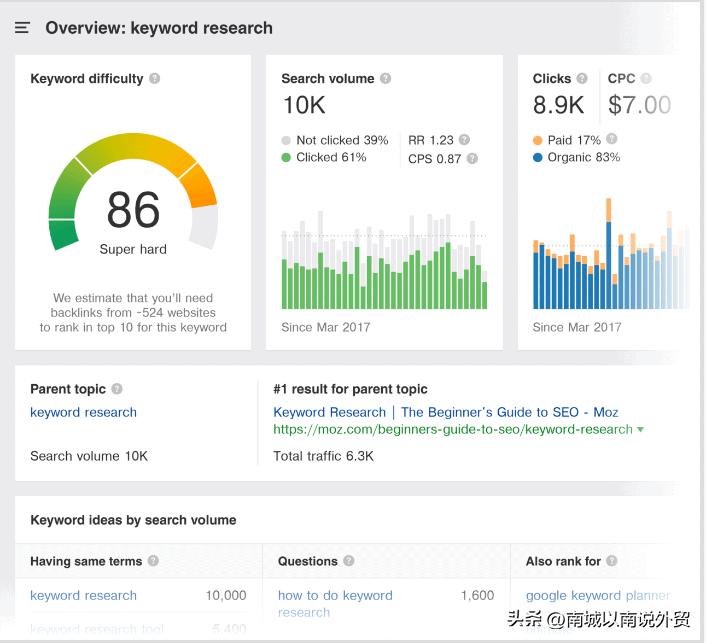 谷歌关键词筛选的方法和技巧,行业关键词谷歌