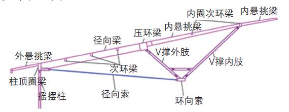 专业足球场屋盖钢结构施工,上海足球场弹性地面施工工艺