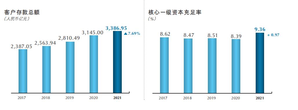 重庆银行房地产不良贷款,2016重庆商业银行不良贷款
