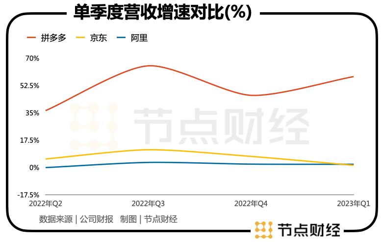 拼多多白牌商家商业模式,拼多多白牌产品怎么样