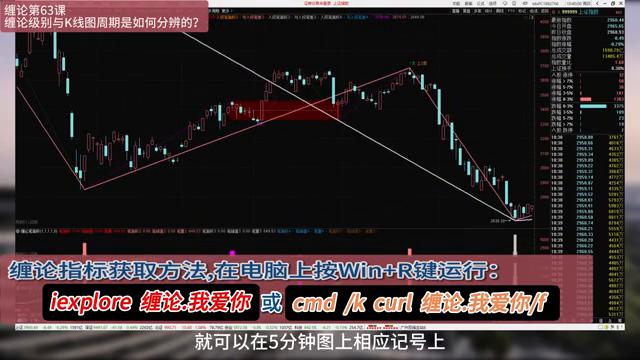 缠论第63课视频教程,缠论分析口诀图解