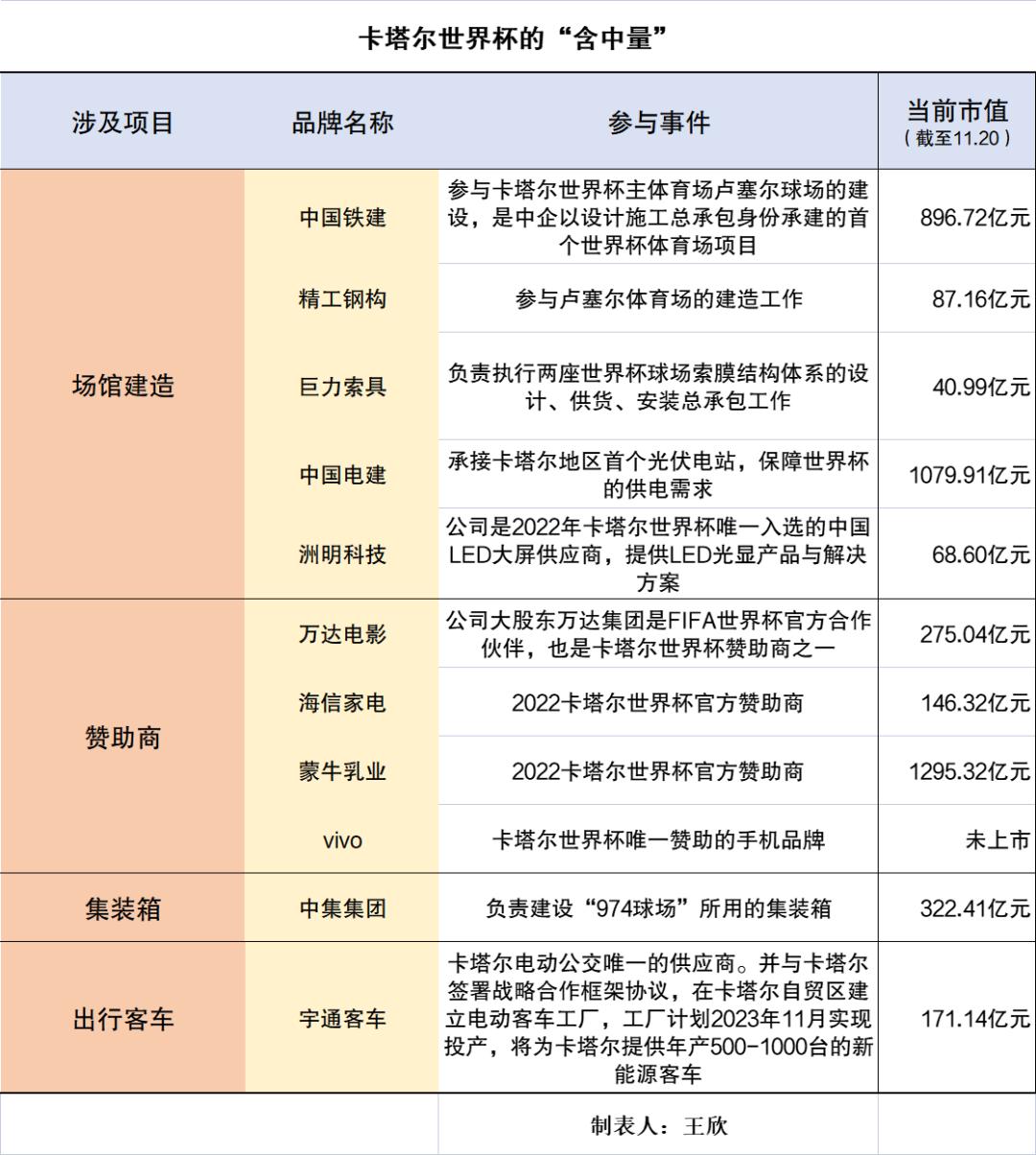 本届世界杯，“中国队”明明去了