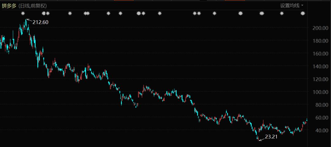 黄峥卖出股票,黄峥卖了多少股票