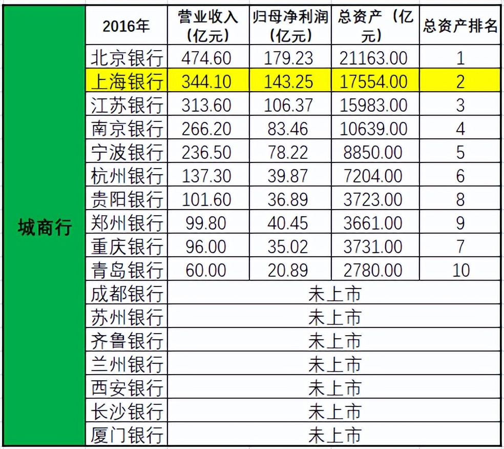 杩欏閾惰,涓婃捣杩欏閾惰缃戠偣涓庝紬涓嶅悓