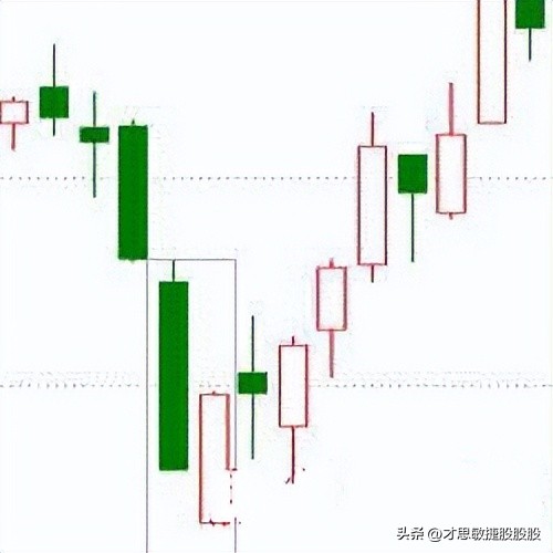 股票k线图三条线合并,股票底部k线组合图解