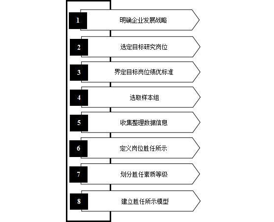 培训体系建设项目方案案例,培训体系建设规划