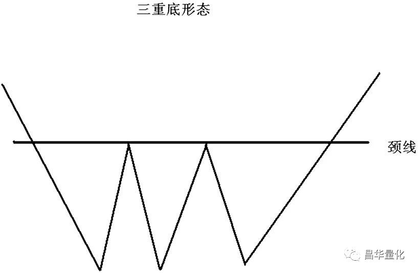 股市形态学实战技巧,股市仙人指路形态图解