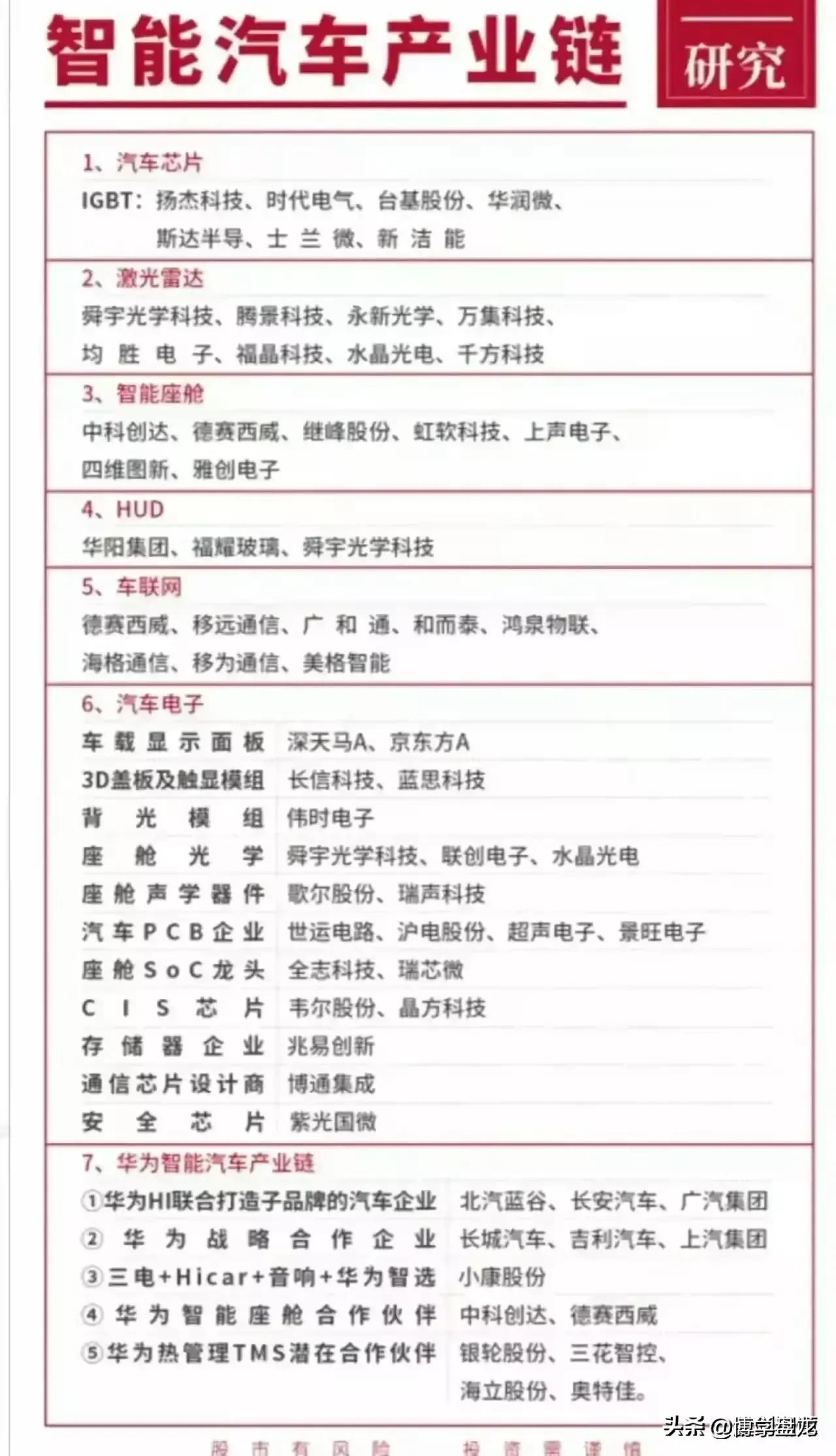 最值得收藏100个行业龙头股,最有价值的朝阳行业龙头股汇总