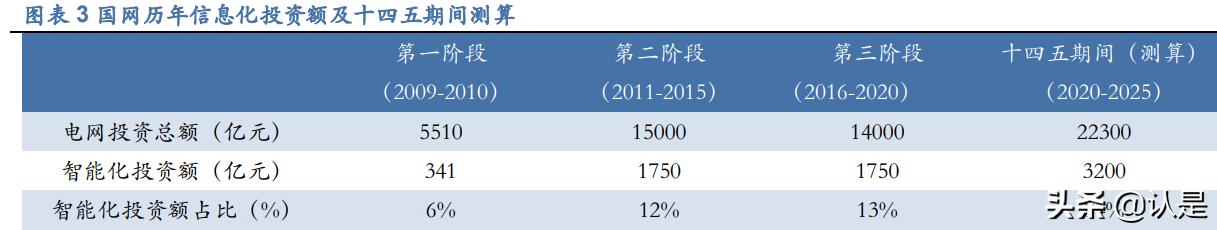 远光软件最新研究,远光软件研报
