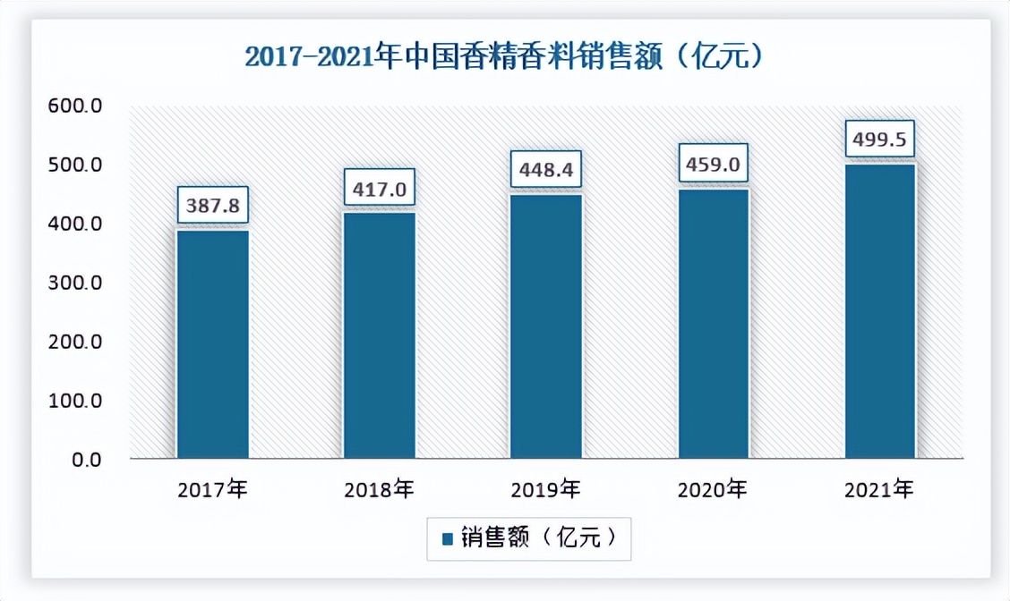洗护产品市场报告与分析,2024年洗护品牌市场建议