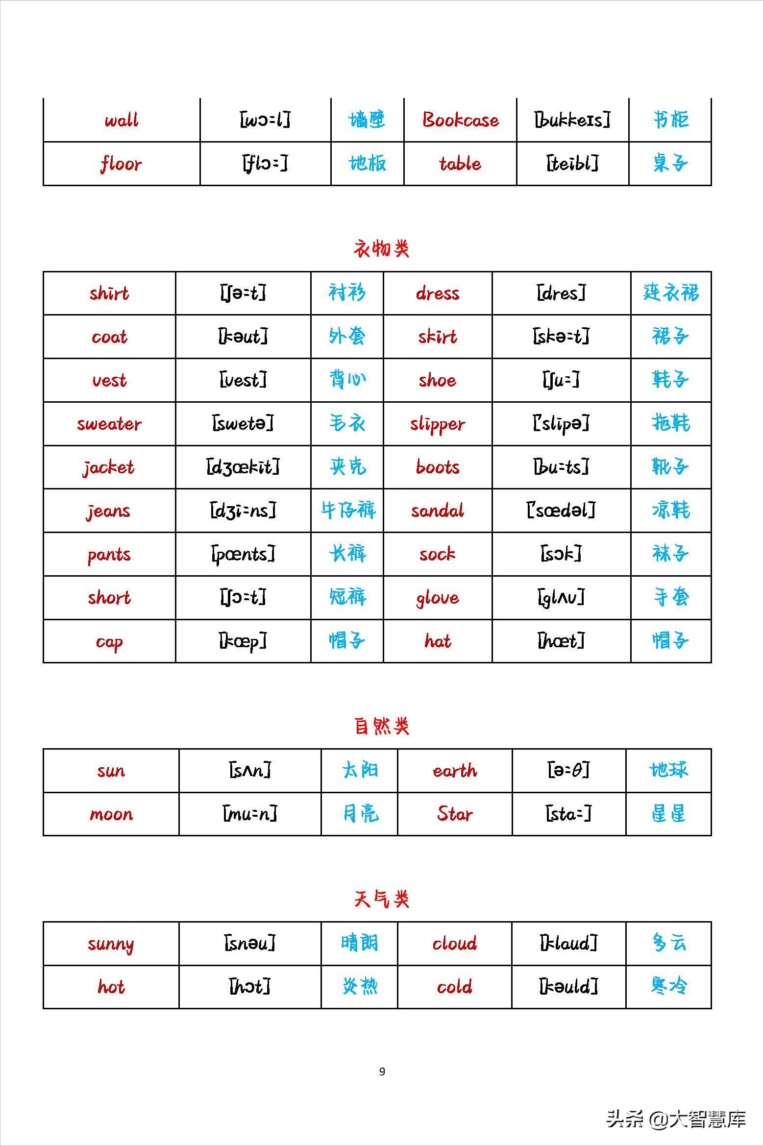初中英语2000个必背单词带音标,小学最全英语单词分类整理附音标