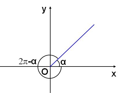 如何快速记住三角函数的诱导公式,三角函数诱导公式整理及运用