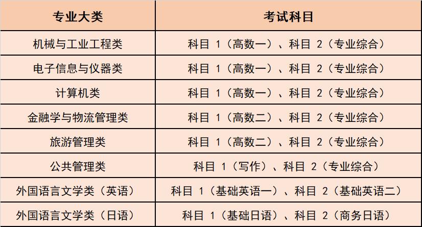 上海第二工业大学专升本简单吗,上海第二工业大学专升本官网